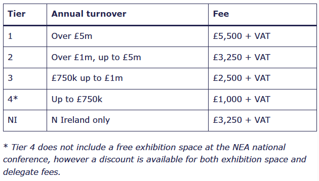 BSG fees